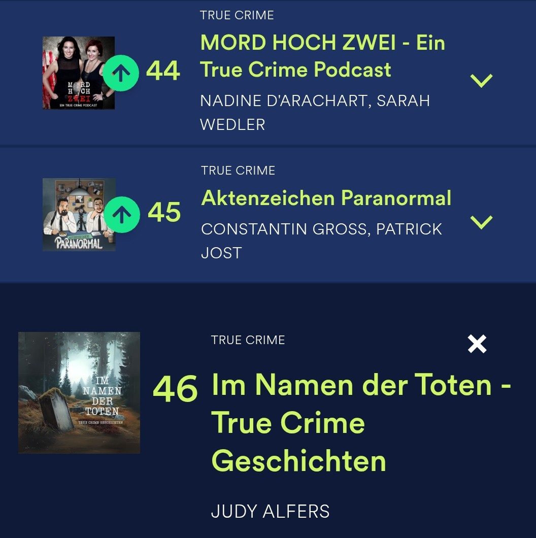 Spotify Top 50 True Crime Charts — Platz 46: Im Namen der Toten